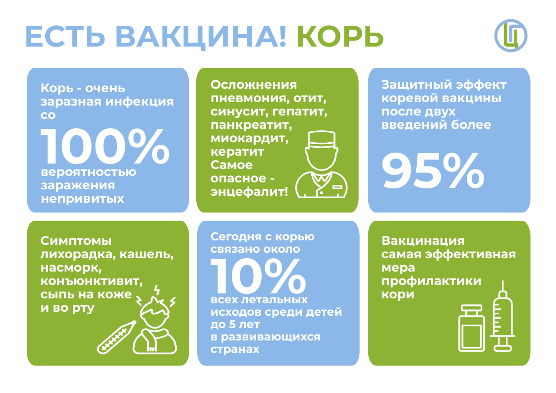 Корь КПК.png